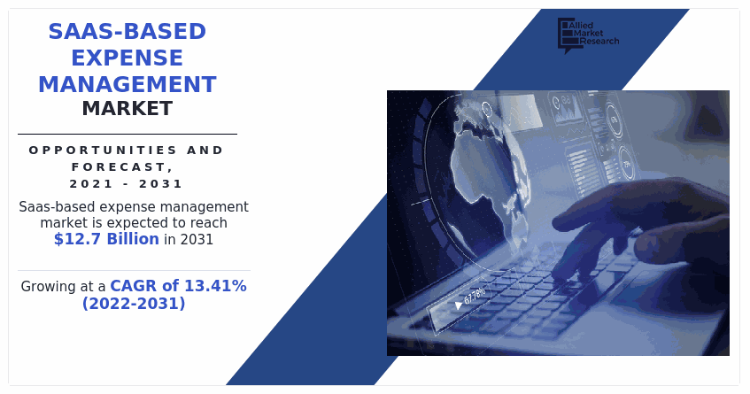 SaaS-Based Expense Management Market, SaaS-Based Expense Management Market Size, SaaS-Based Expense Management Market Share, SaaS-Based Expense Management Market Trends, SaaS-Based Expense Management Market Growth, SaaS-Based Expense Management Market Forecast, SaaS-Based Expense Management Market Analysis