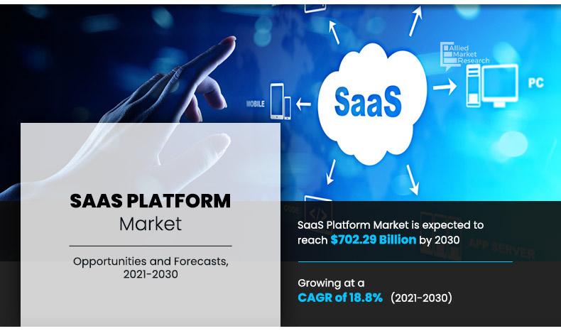 SaaS-Platform-Market