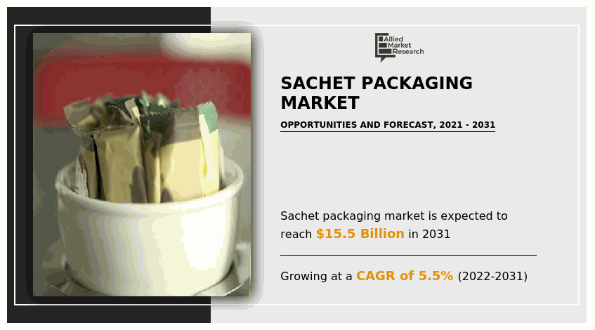 Sachet Packaging Market, Sachet Packaging Market, Sachet Packaging Market Size, Sachet Packaging Market Share, Sachet Packaging Market Growth, Sachet Packaging Market Analysis, Sachet Packaging Market Trends, Sachet Packaging Market Forecast, Sachet Packaging Market Opportunity