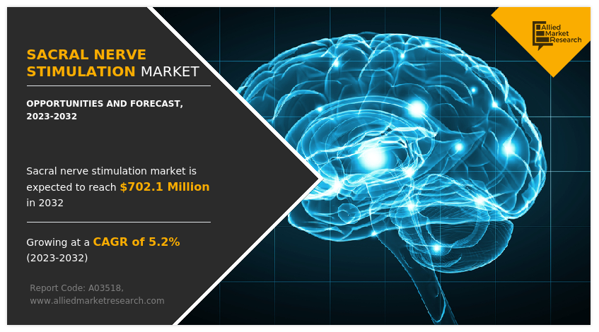 Sacral Nerve Stimulation Market