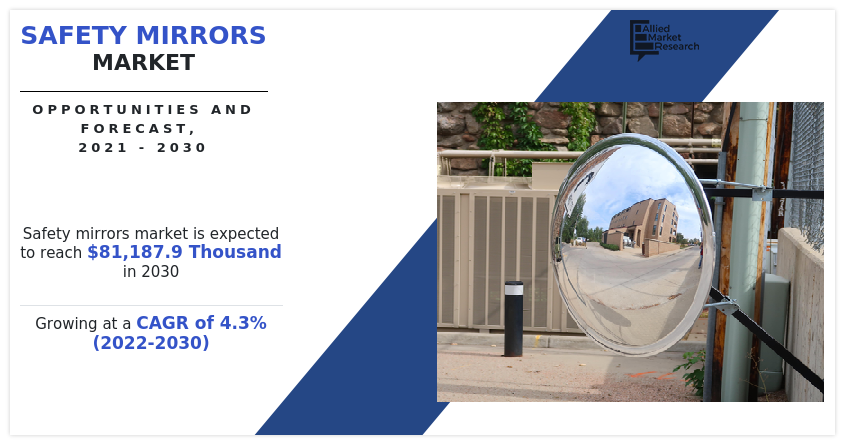 Safety Mirrors Market, Safety Mirrors Industry, Safety Mirrors Market Size, Safety Mirrors Market Share, Safety Mirrors Market Trends