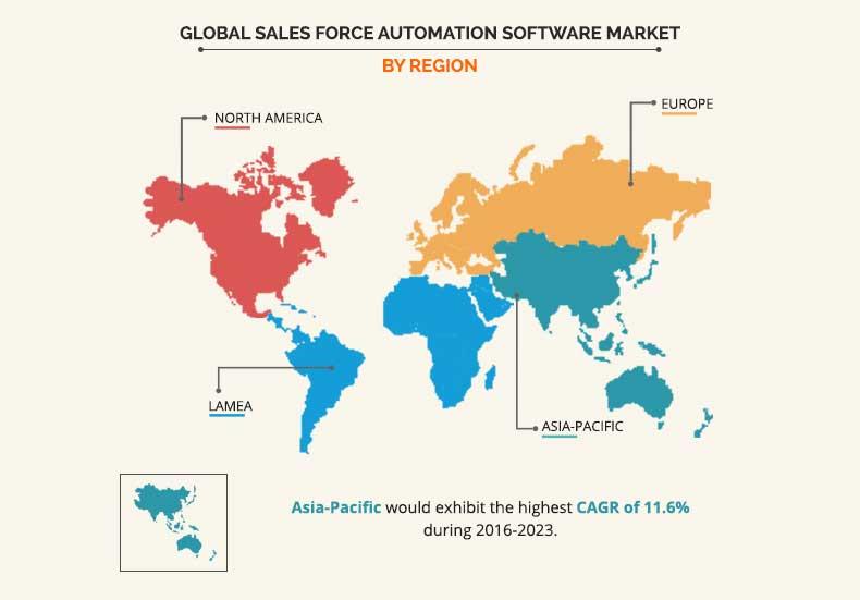 Sales Force Automation Software Market by region