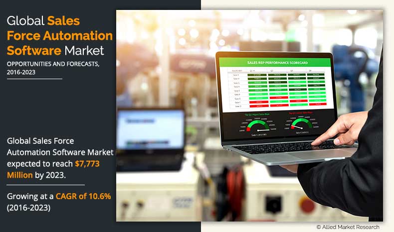 Sales Force Automation Software Market outlook