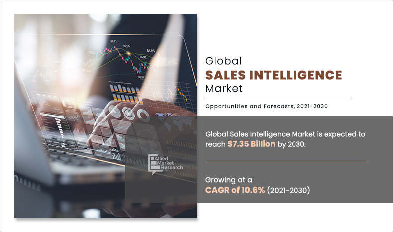 Sales Intelligence Market