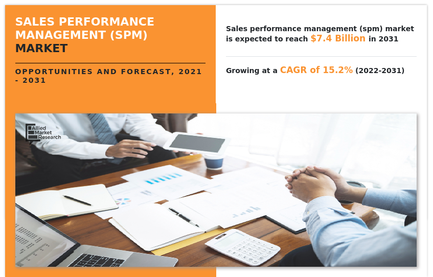Sales Performance Management Market