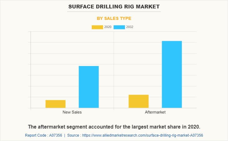 Surface Drilling Rig Market