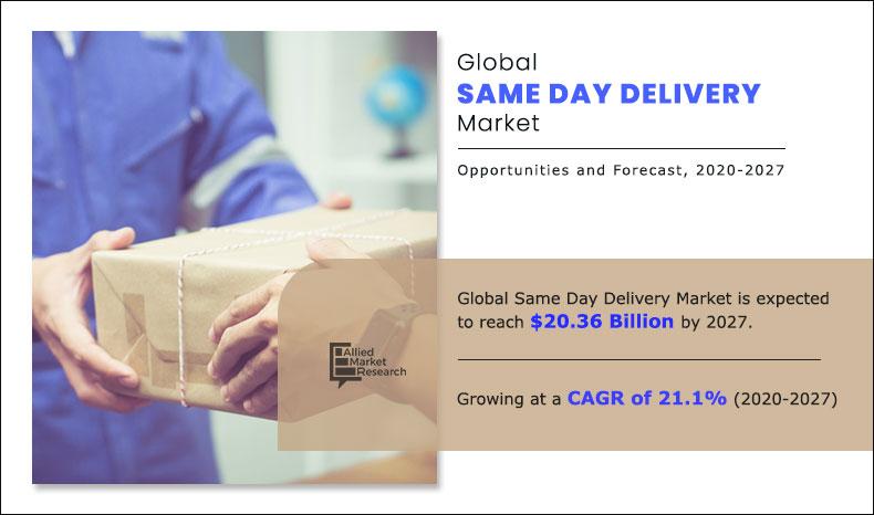 same-day delivery - Reports, Statistics & Marketing Trends