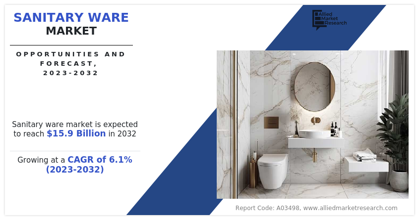 Sanitary Ware Market