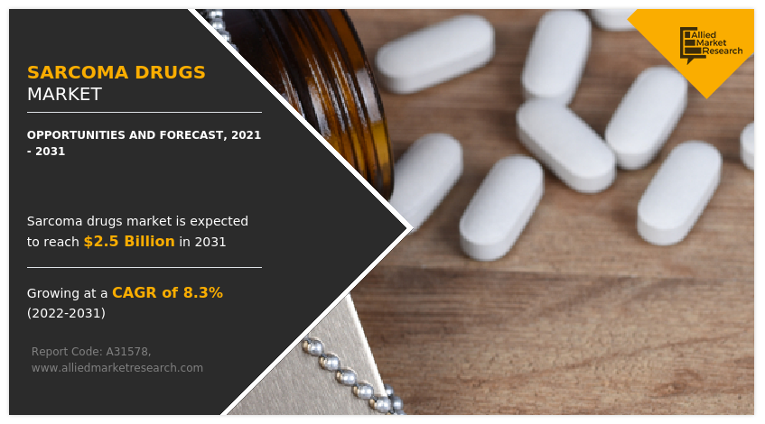 Sarcoma Drugs Market