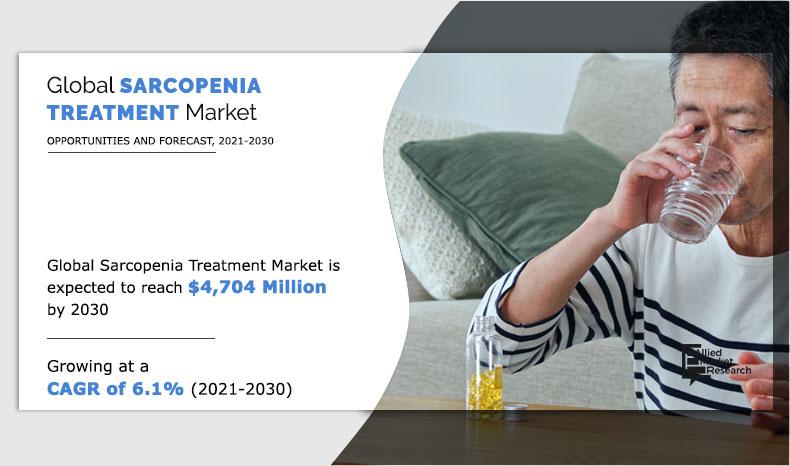Sarcopenia-Treatment-Market-2021-2030	