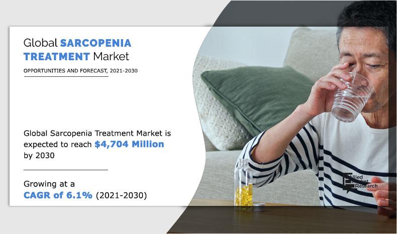 Sarcopenia-Treatment-Market-2021-2030