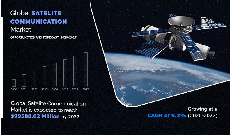 Satelite-Communication-Market