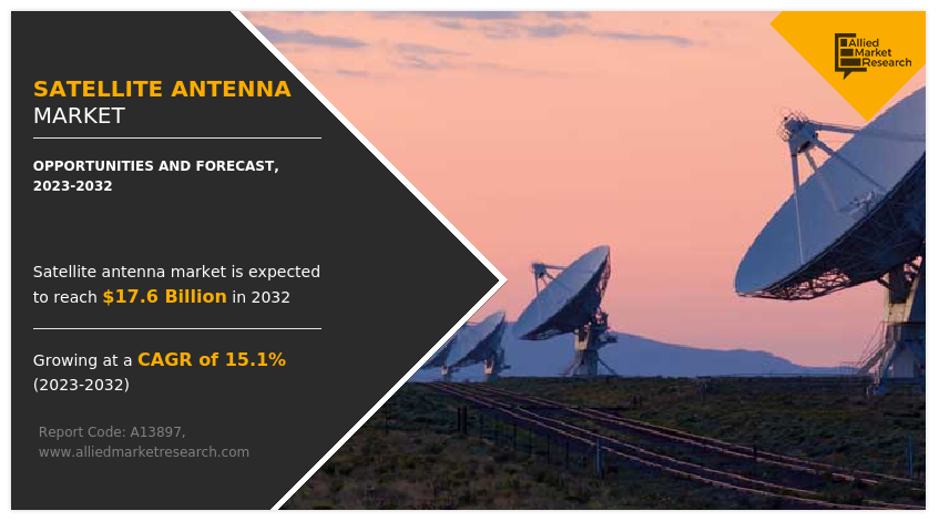 Satellite Antenna Market