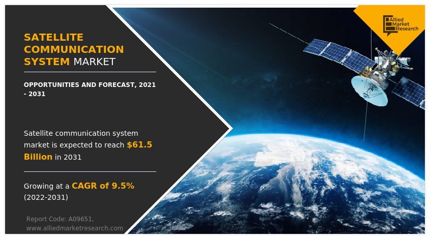 Satellite Communication System Market