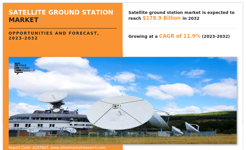 Satellite Ground Station Market