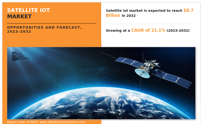 Satellite IoT Market