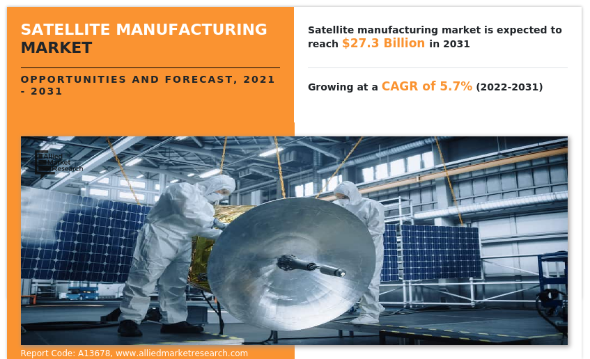 Satellite Manufacturing Market