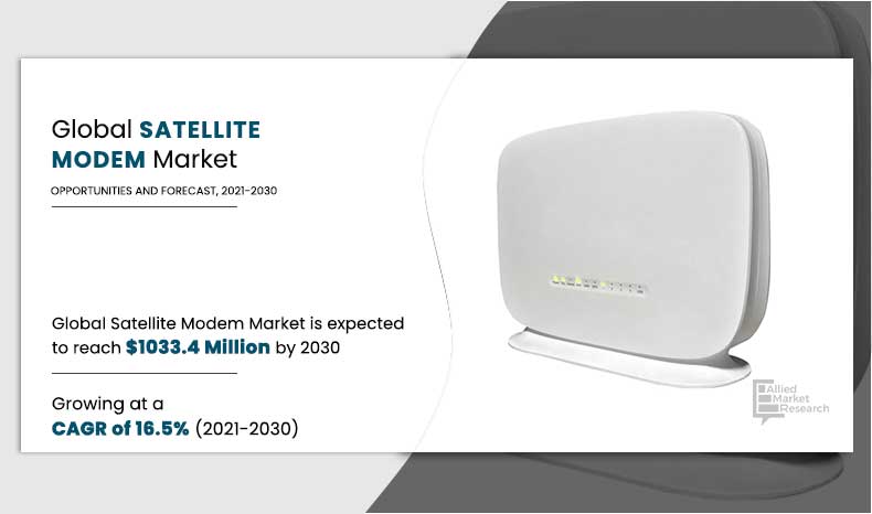 Satellite Modem Market Insights