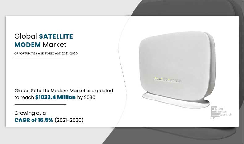 Satellite-Modem-Market,-2021-2030	