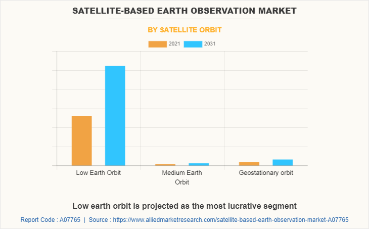 Satellite-Based Earth Observation Market
