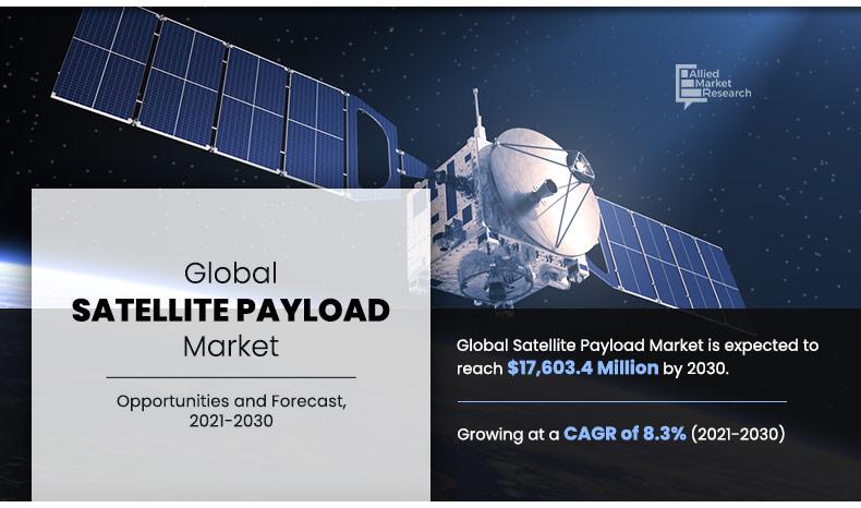 Satellite-Payload-Market