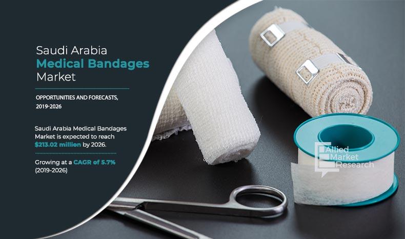 Saudi-Arabia-Medical-Bandages-Market,-2019-2026