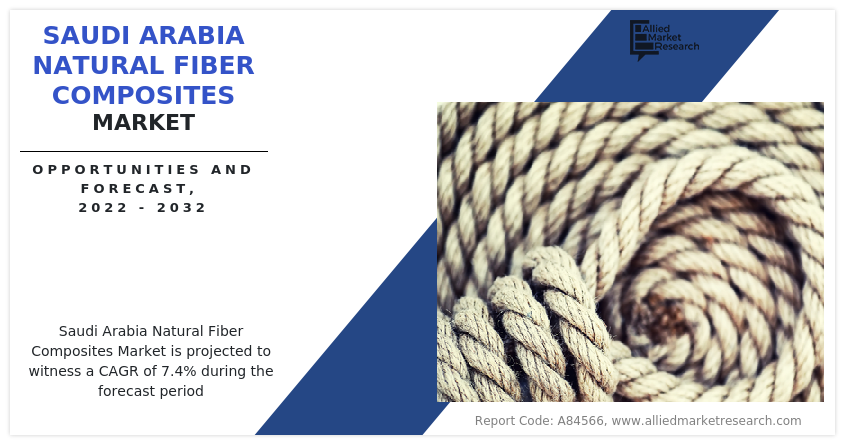 Saudi Arabia Natural Fiber Composites Market