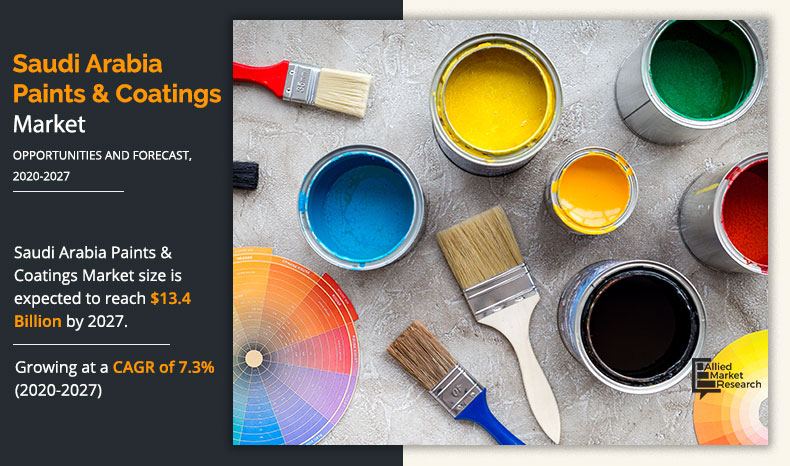 Saudi-Arabia-Paints-&-Coatings-Market-2020-2027 Updated