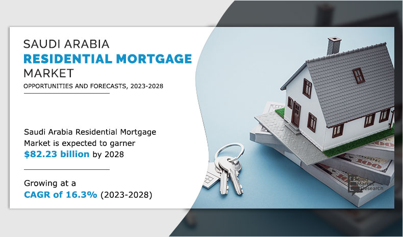 Saudi Arabia Residential Mortgage Market Insights