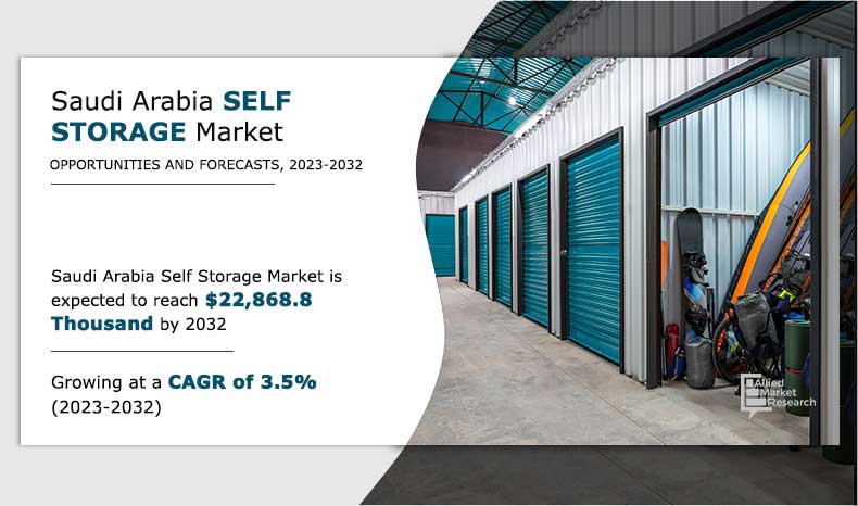 Saudi Arabia Self-Storage Market