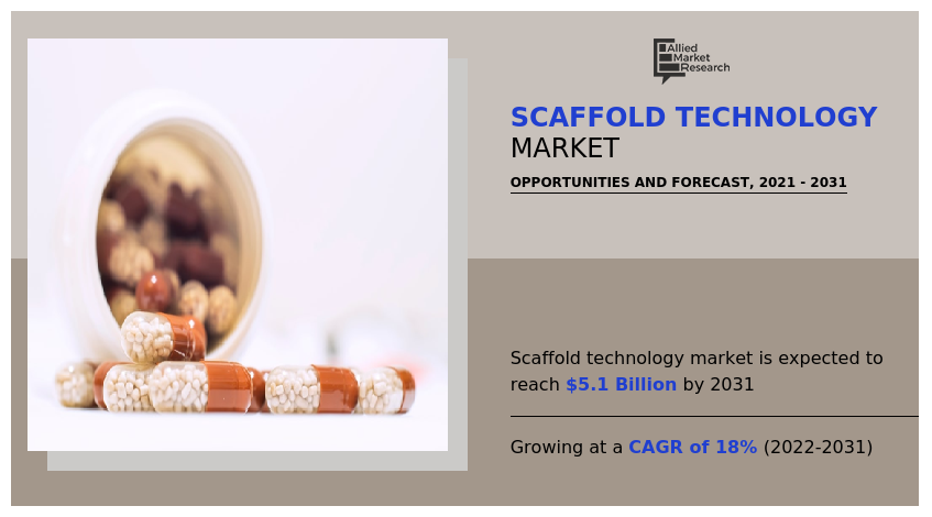Scaffold Technology Market Infographics 2031