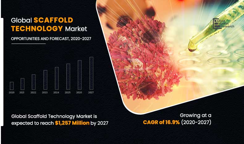 Scaffold-Technology-Market,-2020-2027 