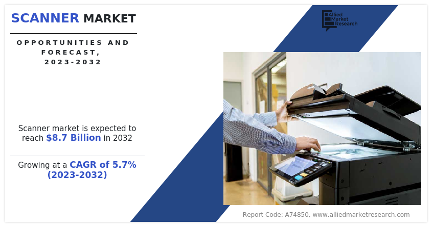 Scanner Market Insights