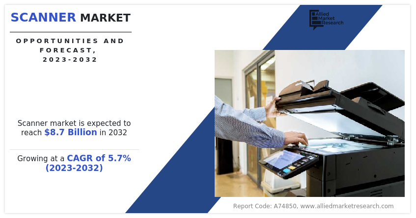 Scanner Market