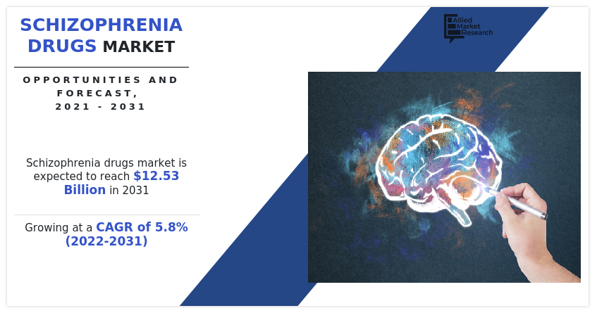 Schizophrenia Drugs Market, Schizophrenia Drugs Market size, Schizophrenia Drugs Market share, Schizophrenia Drugs Market trends, Schizophrenia Drugs Market growth, Schizophrenia Drugs Market analysis, Schizophrenia Drugs Market forecast, Schizophrenia Drugs Market opportunity