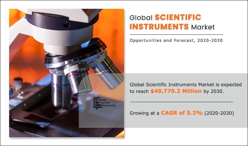 Scientific-Instruments-Market-2020-2030