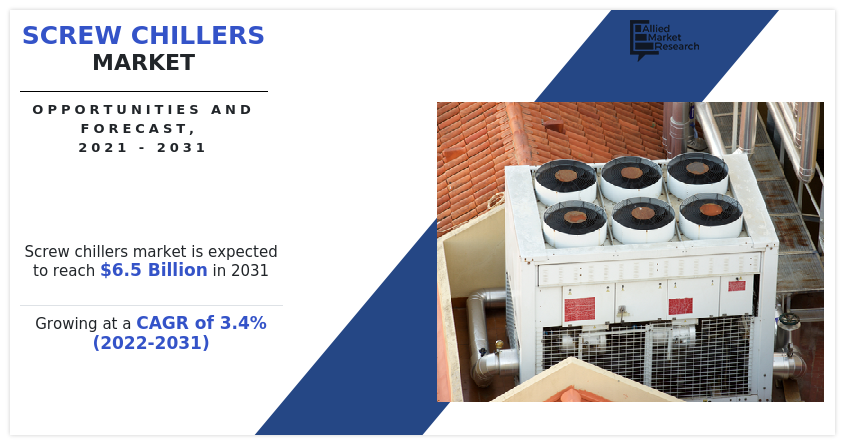 Screw Chillers Market, Screw Chillers Industry, Screw Chillers Market size, Screw Chillers Market share, Screw Chillers Market trends, Screw Chillers Market analysis, Screw Chillers Market forecast, Screw Chillers Market opportunity, Screw Chillers Market growth
