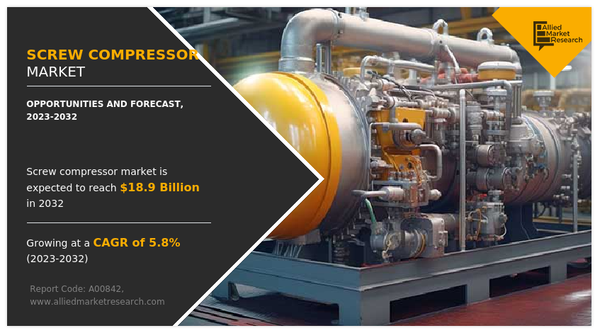 Screw Compressor Market