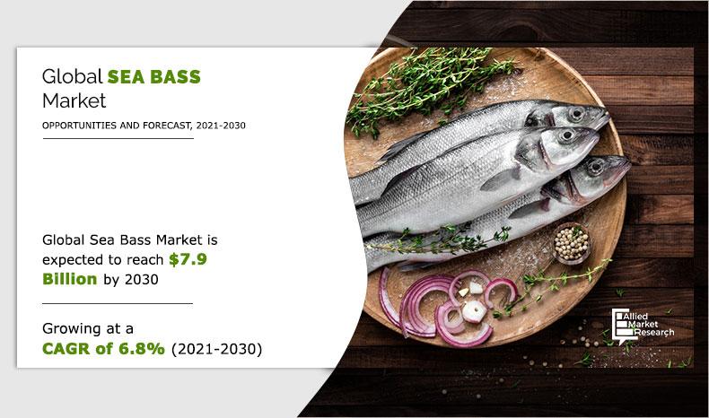 Sea-Bass-Market-2021-2030