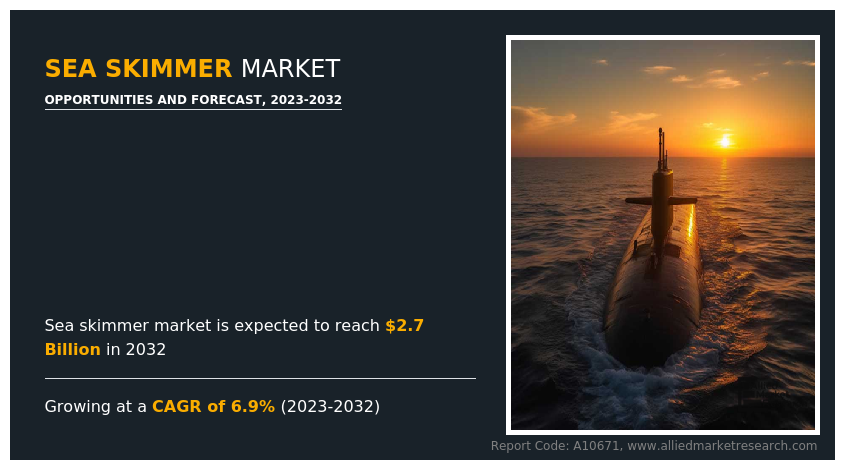 Sea Skimmer Market