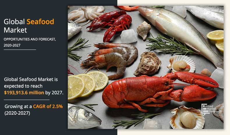 Seafood-Market-2020-2027