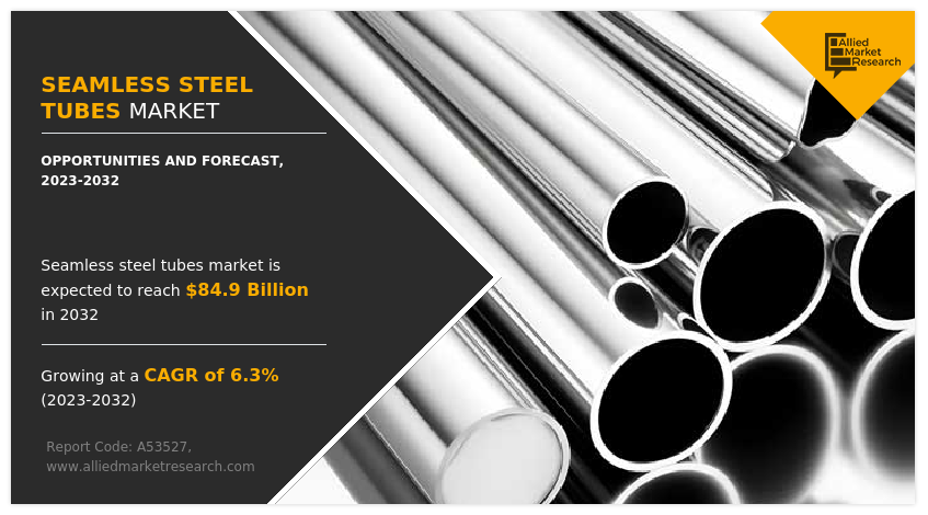 Seamless Steel Tubes Market