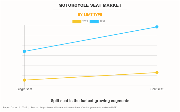 Motorcycle Seat Market by Seat Type