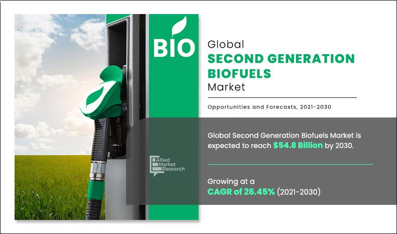 Second-Generation-Biofuels-Market	