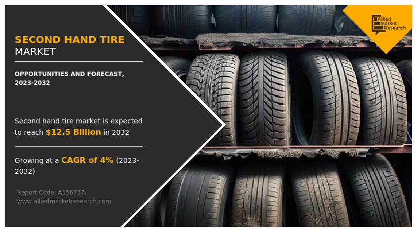 Second Hand Tire Market