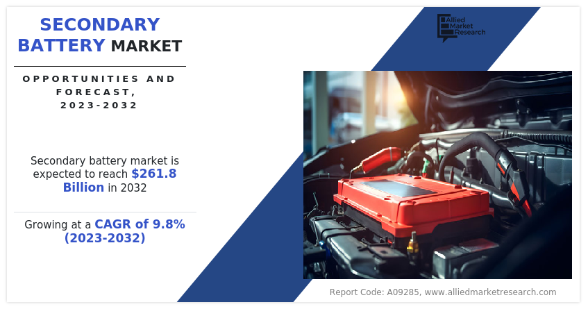Secondary Battery Market
