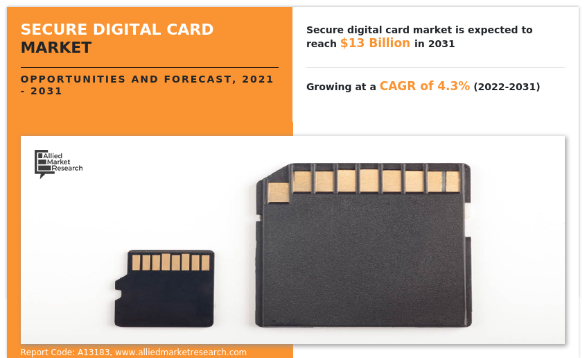 Secure Digital Card Market