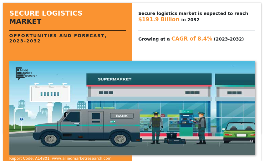 Secure Logistics Market