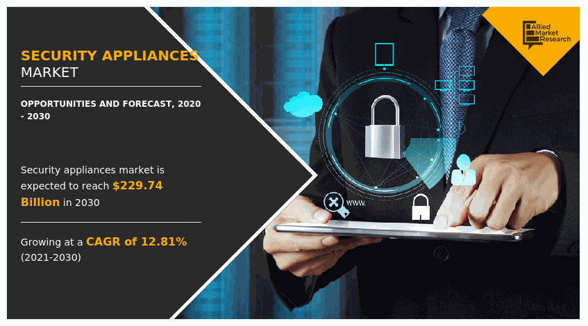 Security Appliances Market, Security Appliances Industry, Security Appliances Market Size, Security Appliances Market Share, Security Appliances Market Trends, Security Appliances Market Growth, Security Appliances Market Forecast, Security Appliances Market Analysis