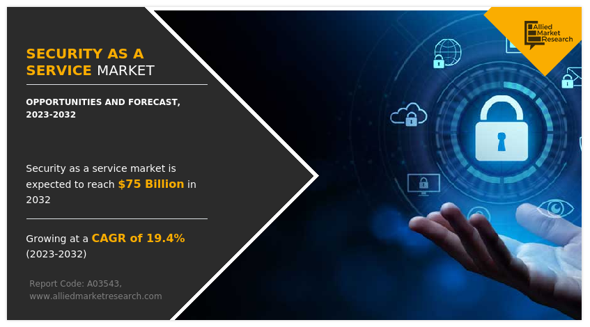 Security as a Service Market